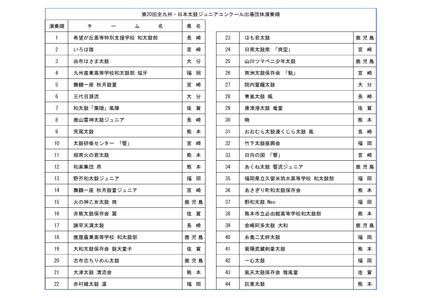 第20回 全九州・日本太鼓ジュニアコンクール